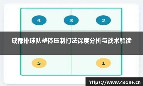 成都排球队整体压制打法深度分析与战术解读