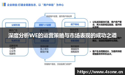 深度分析WE的运营策略与市场表现的成功之道