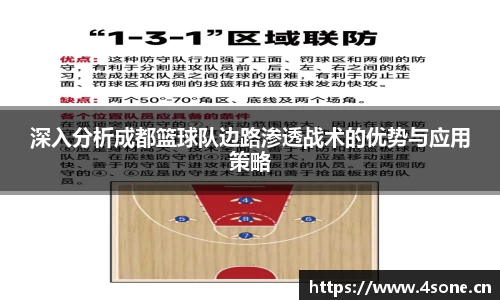 深入分析成都篮球队边路渗透战术的优势与应用策略