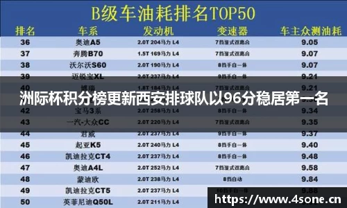 洲际杯积分榜更新西安排球队以96分稳居第一名